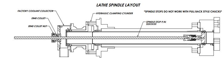 LATHE SPINDLE STOP QUOTE REQUEST